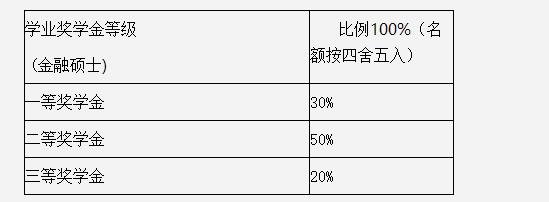 中国人民大学汉青研究院2017年金融专业学位研究生招生简章