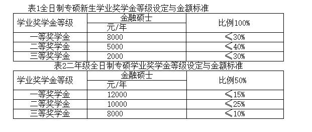 中国人民大学财政金融学院2017年金融硕士招生简章