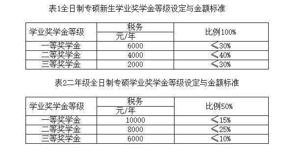 中国人民大学财政金融学院2017年税务硕士招生简章