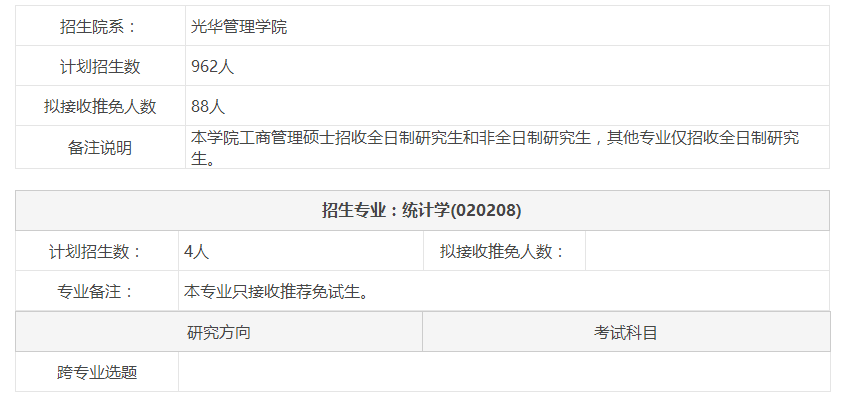 2017年北京大学光华管理学院统计学(020208)专业目录