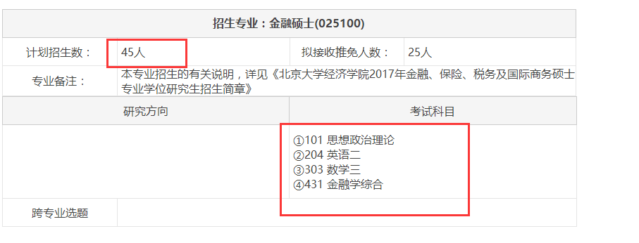 2017年北京大学经济学院金融硕士招生目录