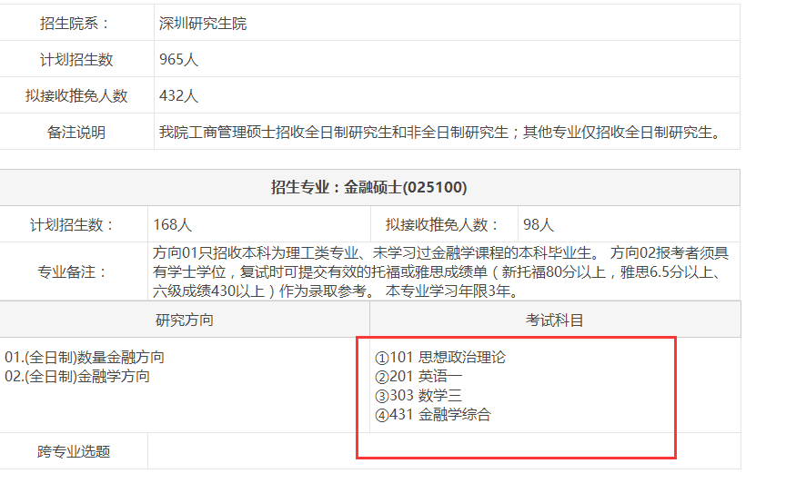 2017年北京大学深圳研究生院金融硕士招生目录