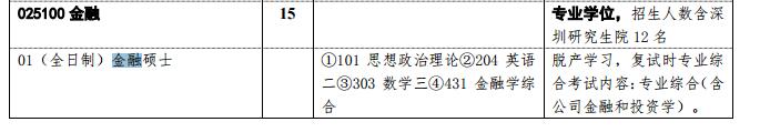 清华大学 2017 年金融硕士研究生招生专业目录