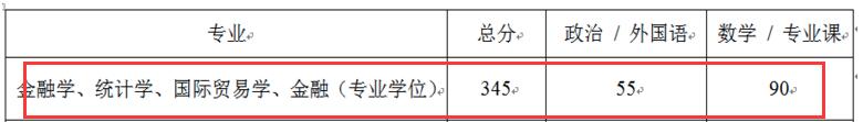 2017年北京航空航天经济管理学院金融硕士复试和录取工作