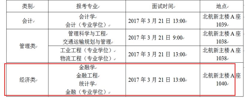 2017年北京航空航天经济管理学院金融硕士复试和录取工作