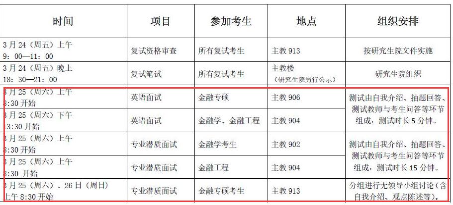 中央财经金融学院2017年金融硕士生入学复试工作安排