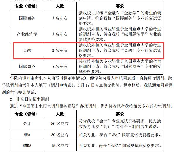 南京理工经管院金融硕士研究生复试录取工作细则