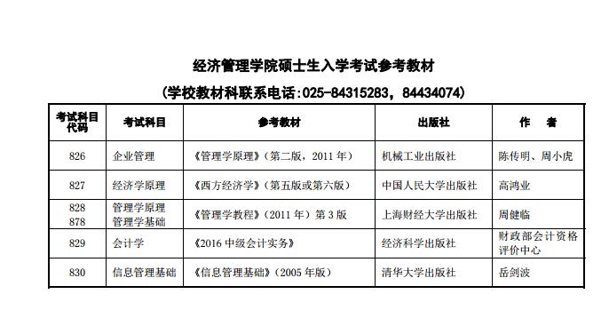 南京理工大学2017金融硕士学位研究生招生目录