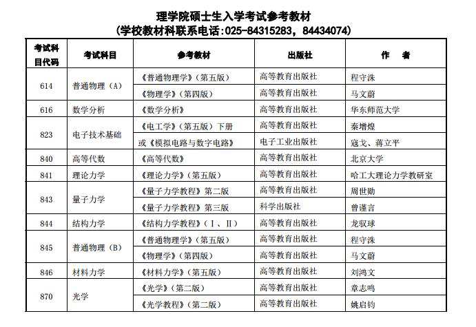 南京理工大学2017金融硕士学位研究生招生目录