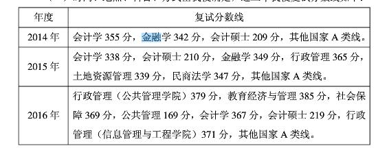 浙江财经大学2017年金融硕士研究生招生简章