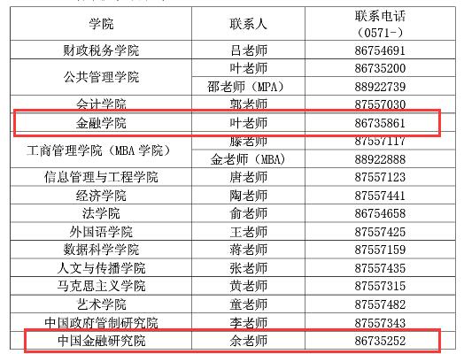 浙江财经大学2017年金融硕士研究生招生简章