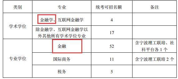 浙江大学经济学院 2017 年硕士研究生复试方案