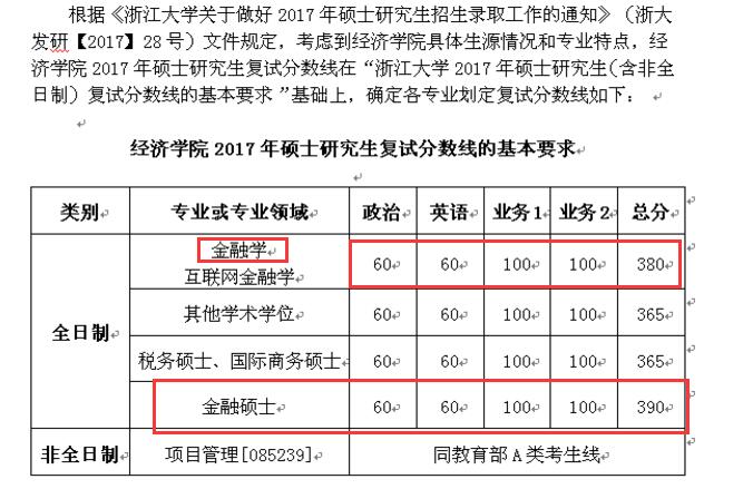 浙江大学经济学院2017年金融硕士研究生复试分数线