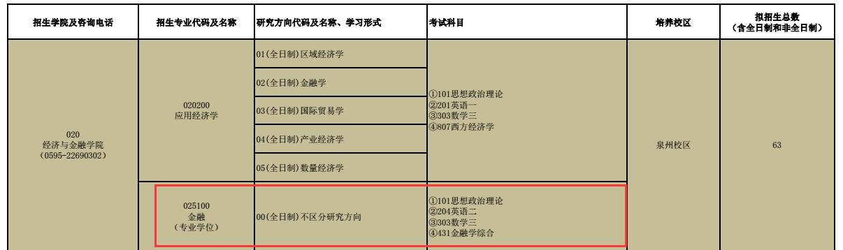 华侨大学2017年金融硕士研究生招生目录