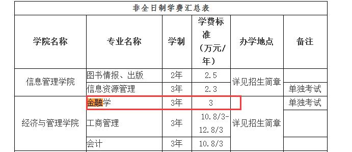 武汉大学2017年招收攻读金融硕士学位研究生简章