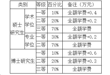 武汉大学2017年招收攻读金融硕士学位研究生简章