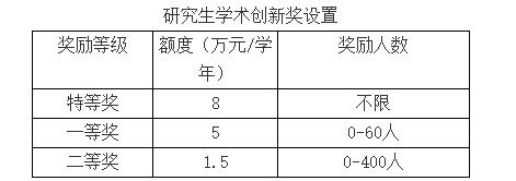 武汉大学2017年招收攻读金融硕士学位研究生简章