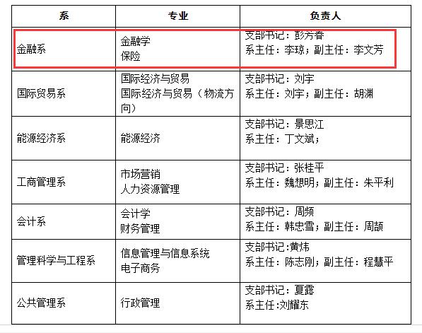 湖北工业大学经济与管理学院简介