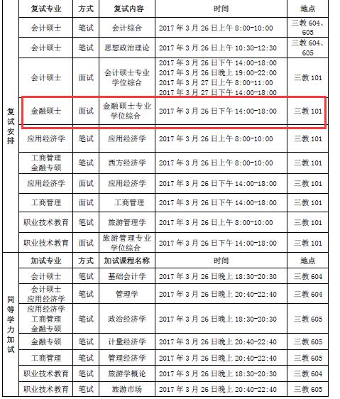 湖南科技大学商学院2017年金融硕士研究生复试录取工作方案