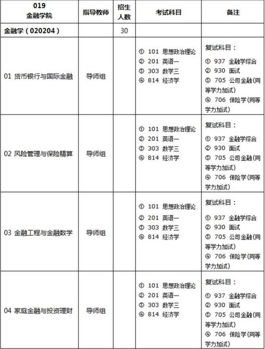 广东外语外贸金融学院2017金融学硕士招生简章与目录