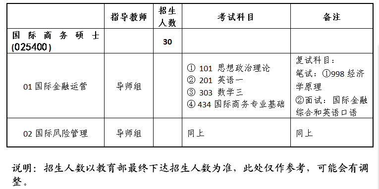 广东外语外贸金融学院2017国际商务硕士招生简章与目录