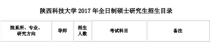 陕西科技大学2017 年金融硕士研究生招生目录