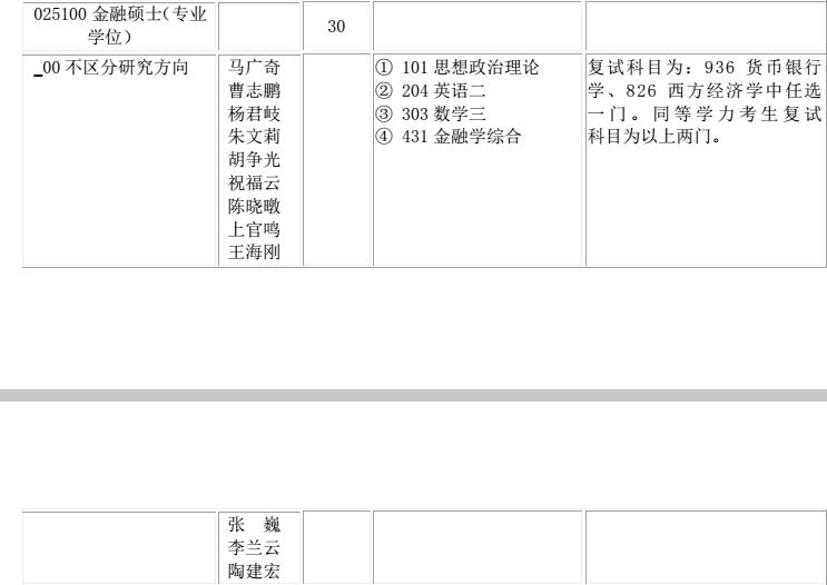 陕西科技大学2017 年金融硕士研究生招生目录