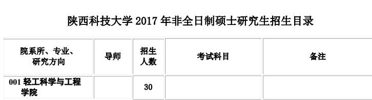 陕西科技大学2017 年金融硕士研究生招生目录