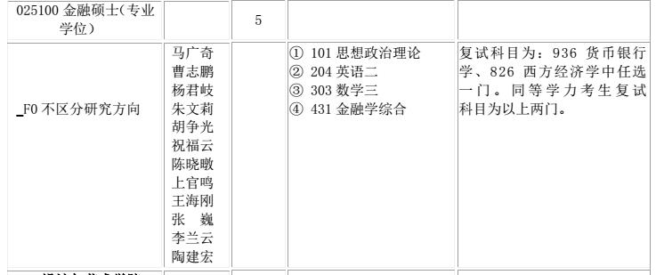 陕西科技大学2017 年金融硕士研究生招生目录