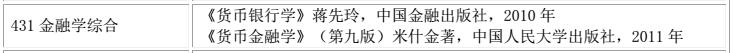 陕西科技大学2017 年金融硕士研究生招生目录