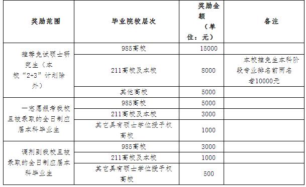 长春理工大学2017年硕士研究生招生简章