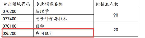 长春理工大学理学院2017年应用统计硕士复试实施细则