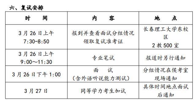 长春理工大学理学院2017年应用统计硕士复试实施细则