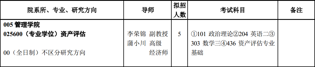 西安建筑科技大学2017年资产评估硕士研究生招生目录