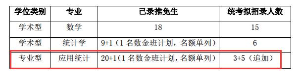 2017年上海交通大学数学科学学院应用统计硕士复试办法