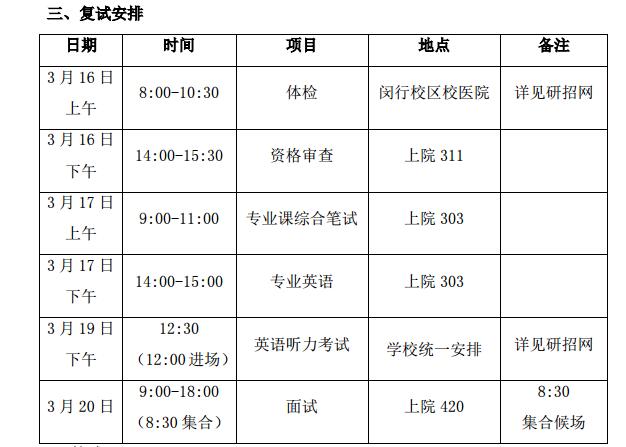 2017年上海交通大学数学科学学院应用统计硕士复试办法