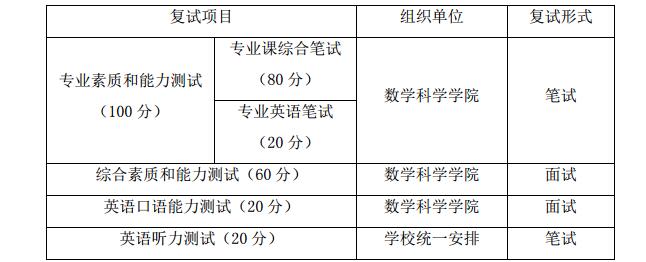 2017年上海交通大学数学科学学院应用统计硕士复试办法