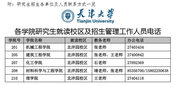 天津大学招生简章