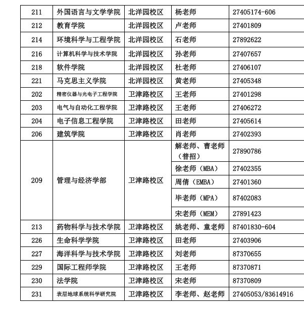 天津大学2017 年硕士学位研究生招生简章