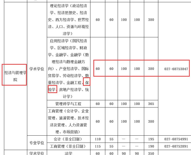 武汉大学2017年保险硕士研究生复试分数线