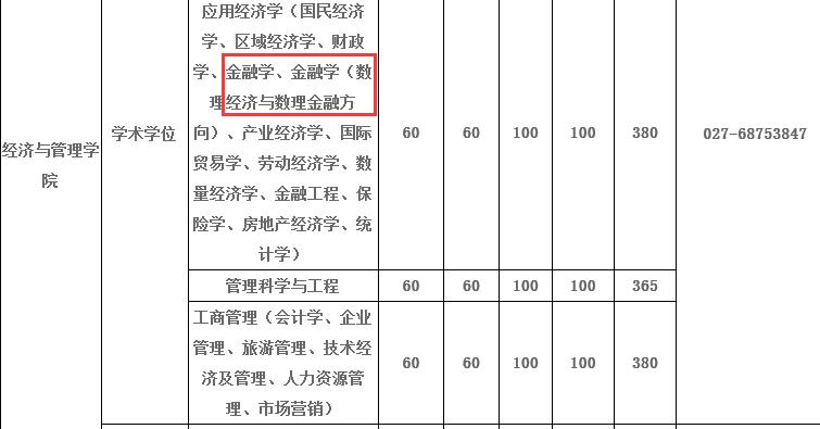 武汉大学2017年金融学硕士学位研究生复试分数线