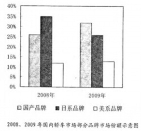 2011年全国硕士研究生入学统一考试英语二试题及答案