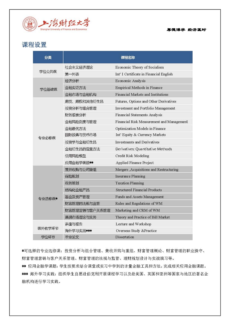 上海财经-伯克利金融硕士招生简章