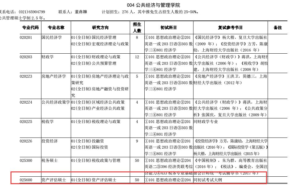 上海财经大学2018年资产评估硕士研究生招生目录 