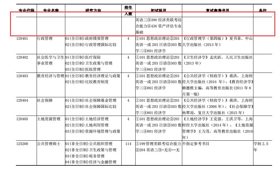 上海财经大学2018年资产评估硕士研究生招生目录 