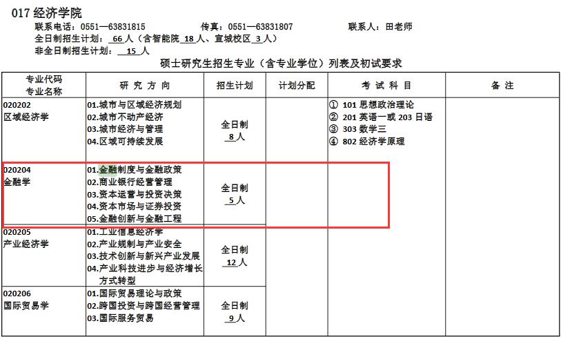 合肥工业大学2018年金融学硕士研究生招生目录