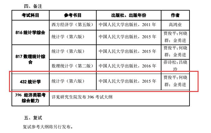 对外经济贸易大学2018年应用统计硕士研究生招生专业目录