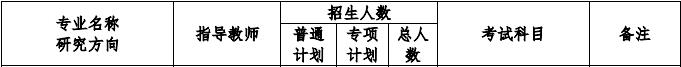 河南财经政法大学2018年国际商务硕士研究生招生目录