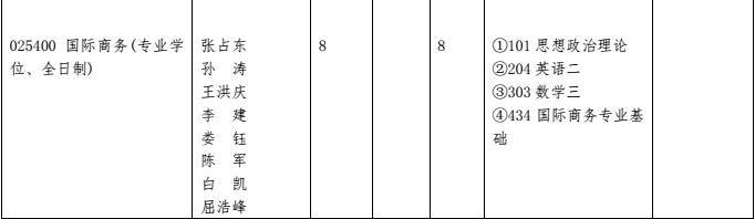河南财经政法大学2018年国际商务硕士研究生招生目录