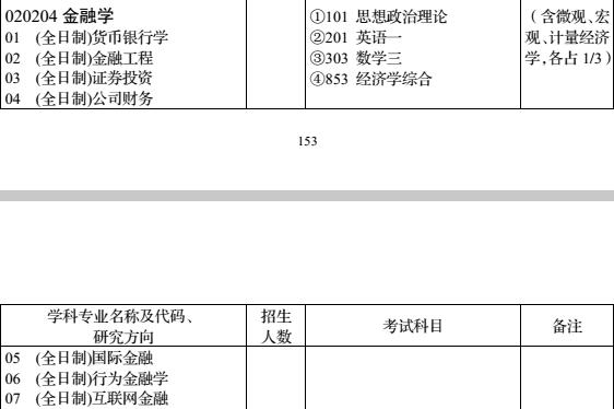 华中科技大学2018年金融硕士硕士研究生招生目录